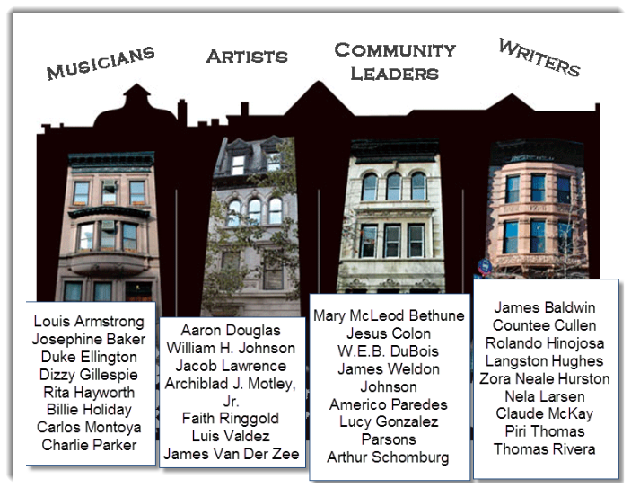 Harlem Renaissance noted writers, artists, community leaders and musicians